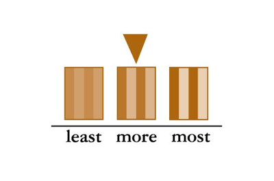 Graphic showing levels of color variation in hardwood flooring planks